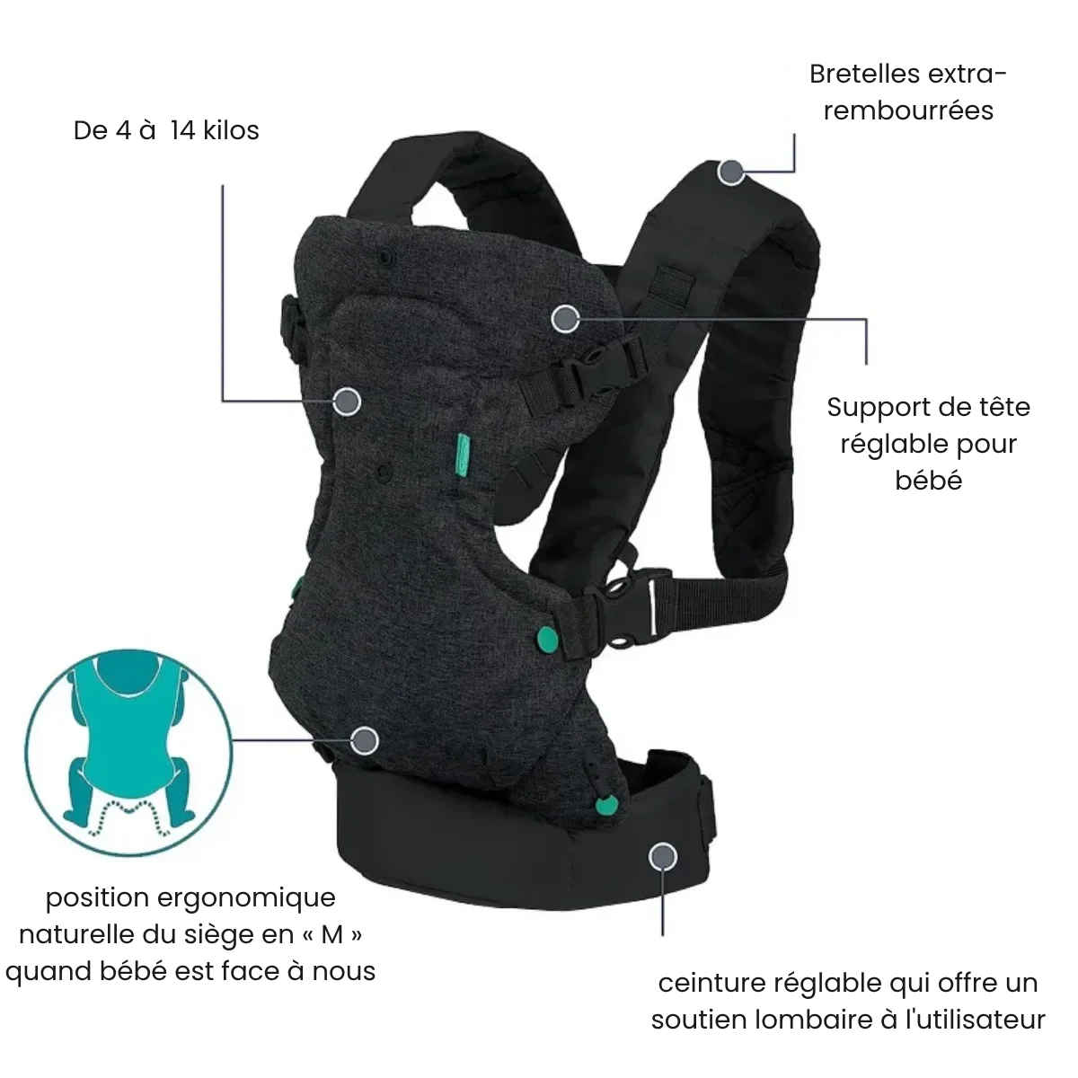 Porte-bébé multifonctionnel